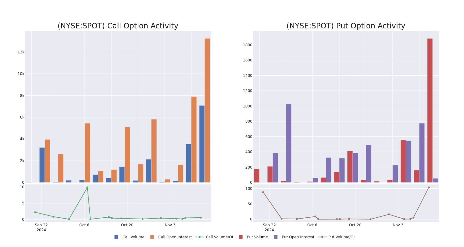 Options Call Chart