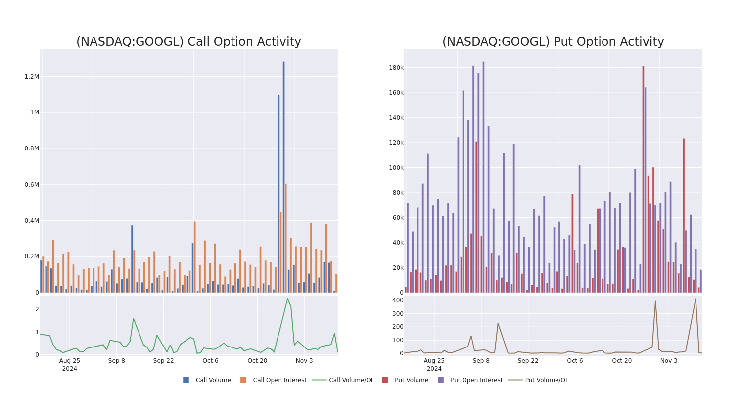 Options Call Chart