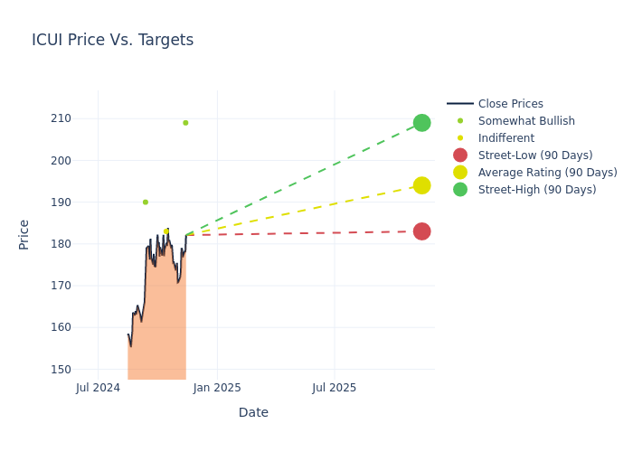 price target chart