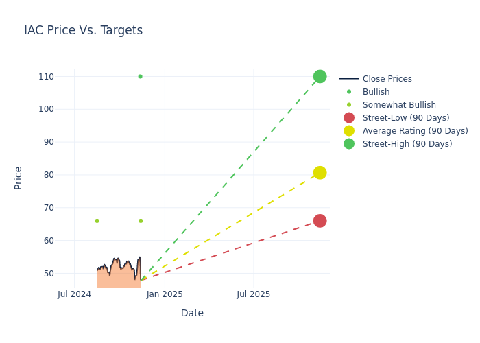 price target chart