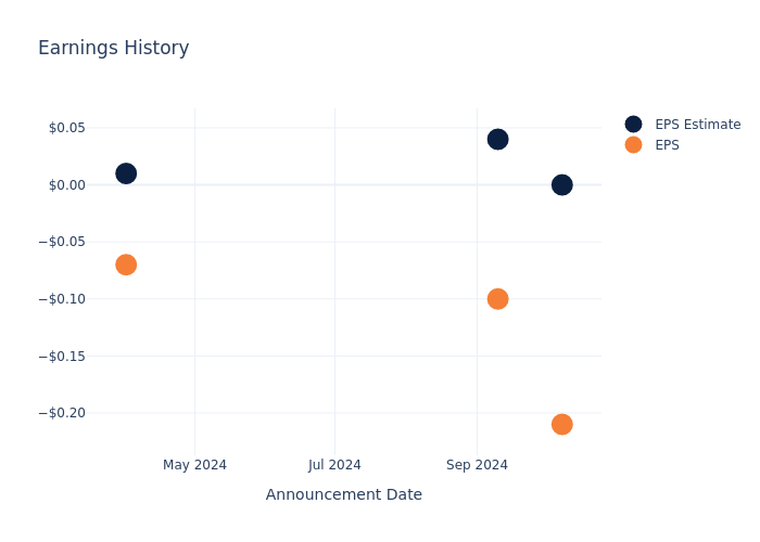 eps graph