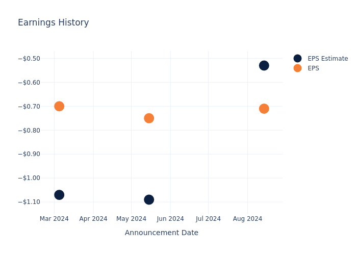 eps graph