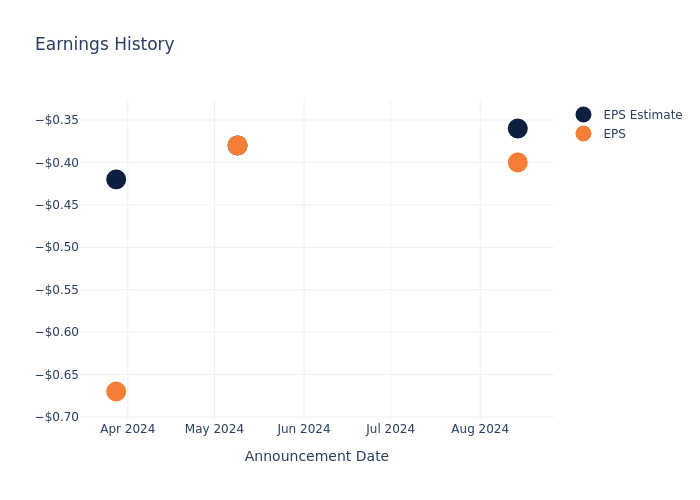 eps graph