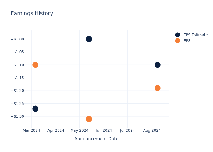 eps graph