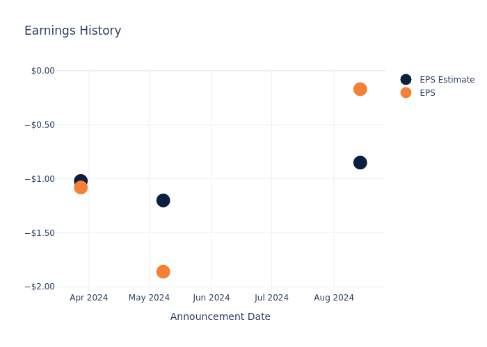 eps graph