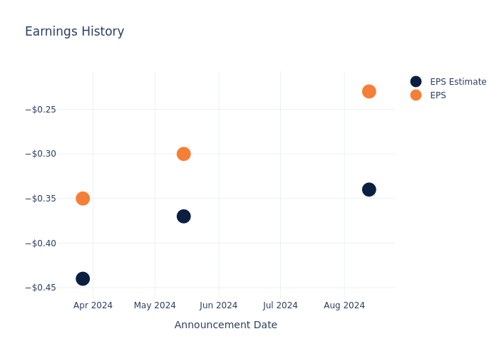 eps graph