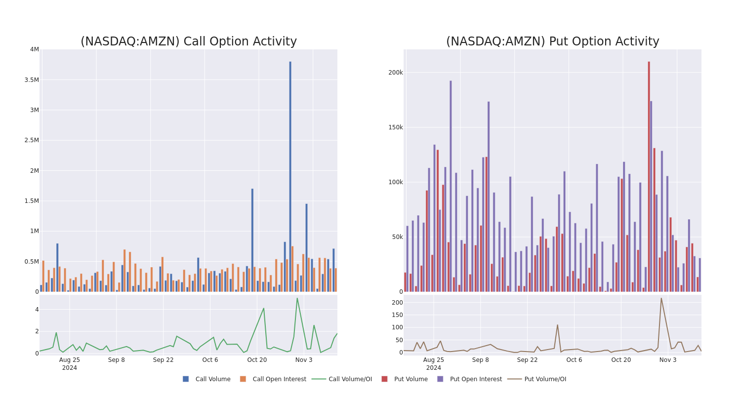 Options Call Chart