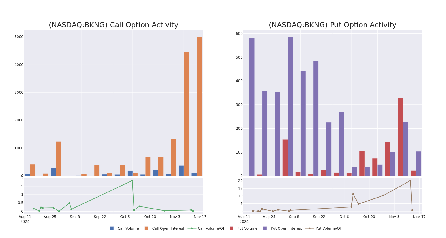 Options Call Chart