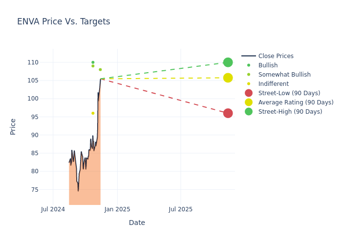 price target chart