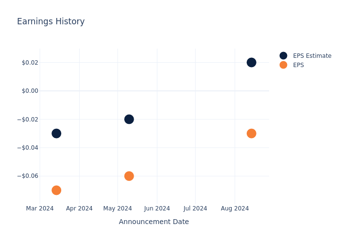 eps graph