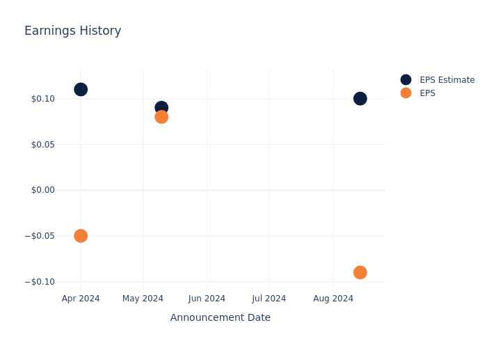 eps graph