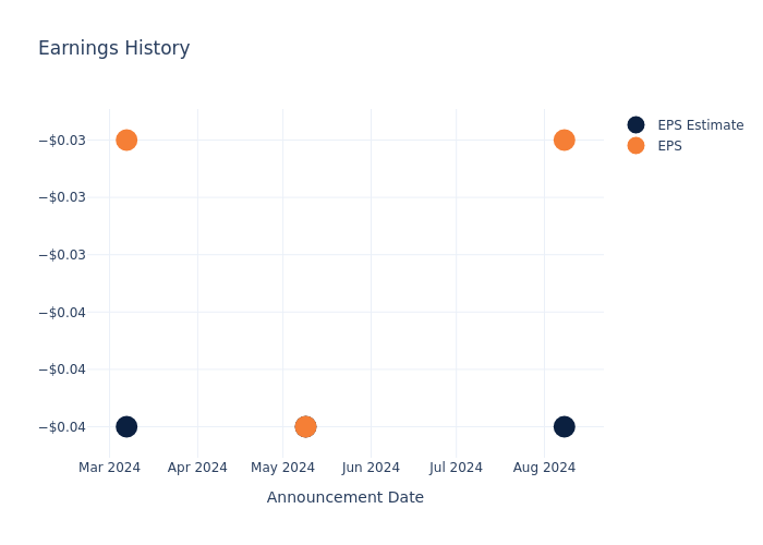 eps graph