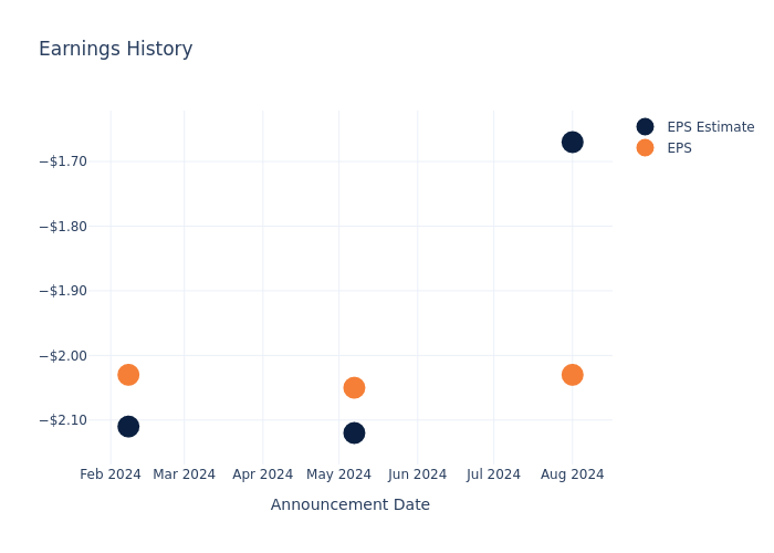 eps graph