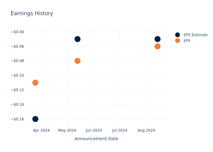 eps graph