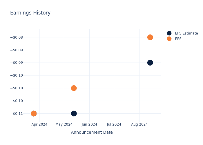 eps graph