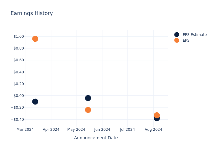 eps graph