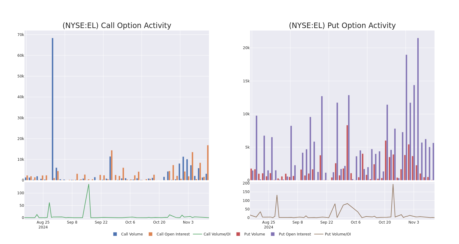 Options Call Chart