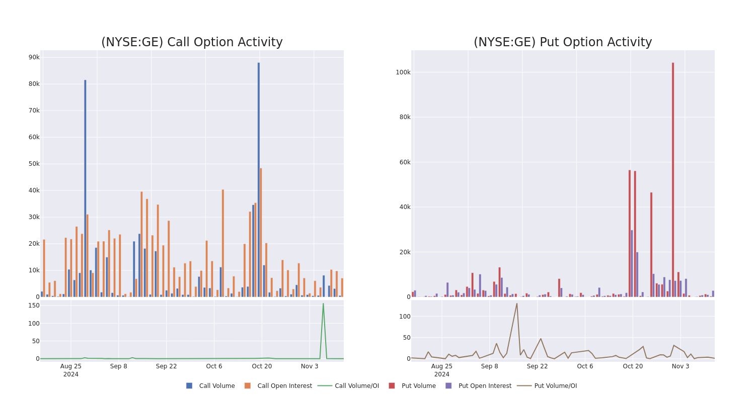 Options Call Chart