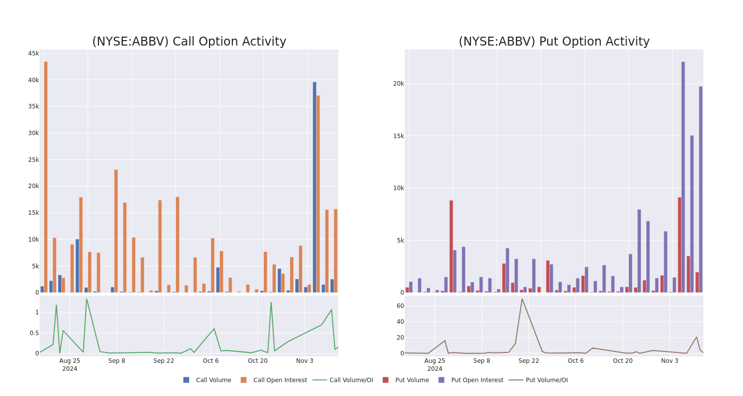 Options Call Chart