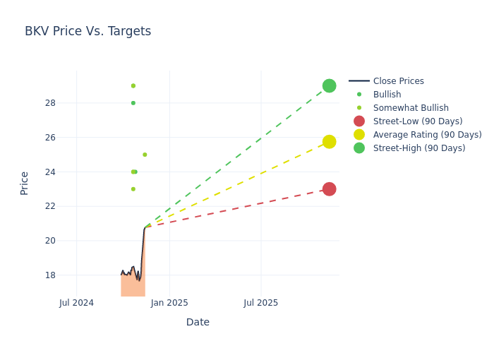 price target chart