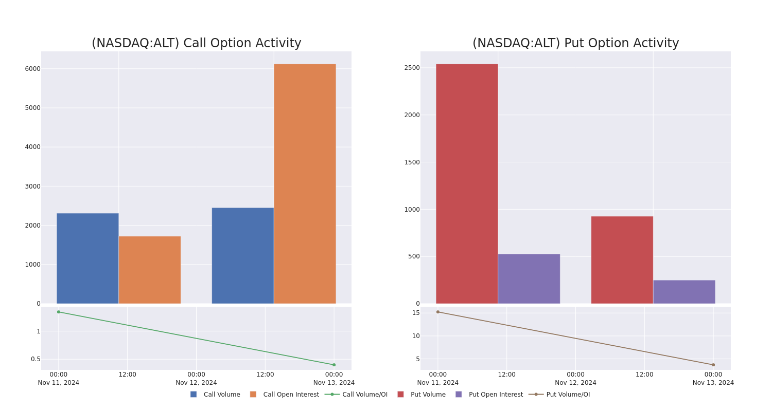 Options Call Chart