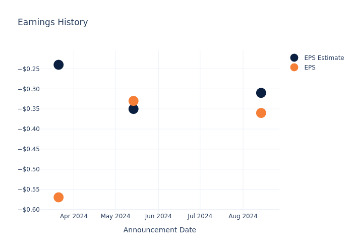 eps graph