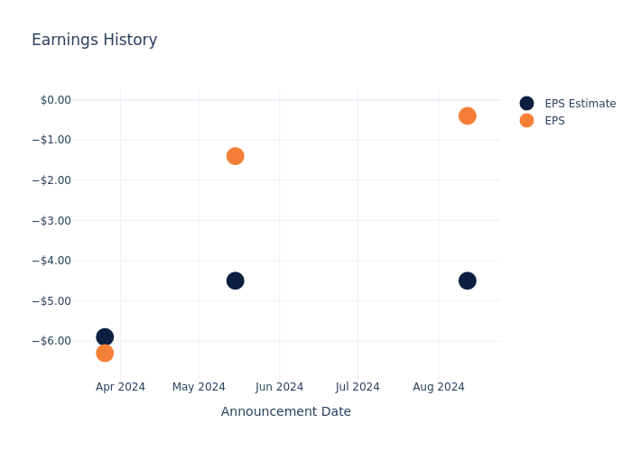 eps graph