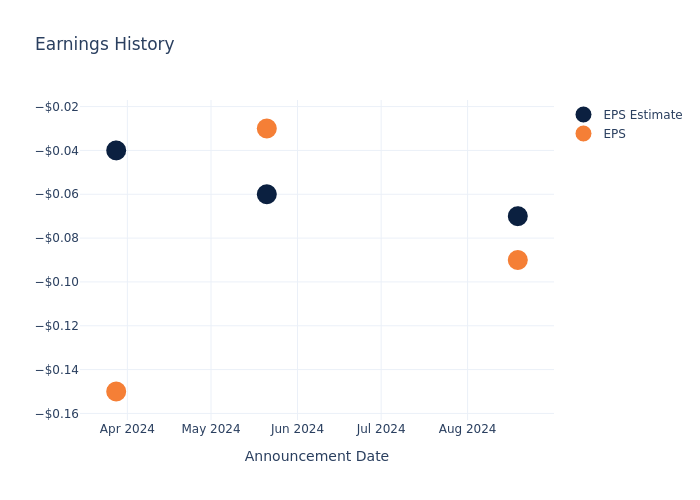 eps graph