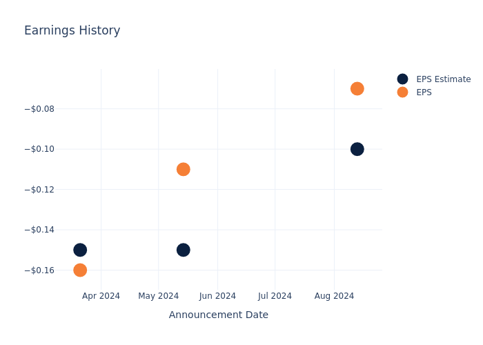 eps graph