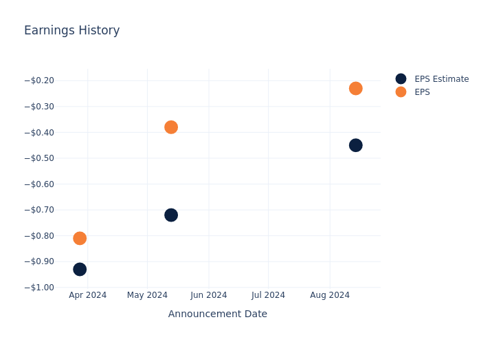 eps graph