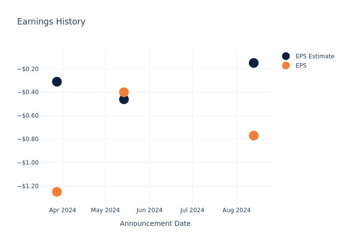 eps graph