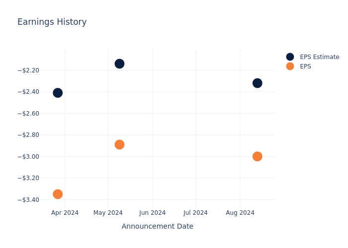 eps graph