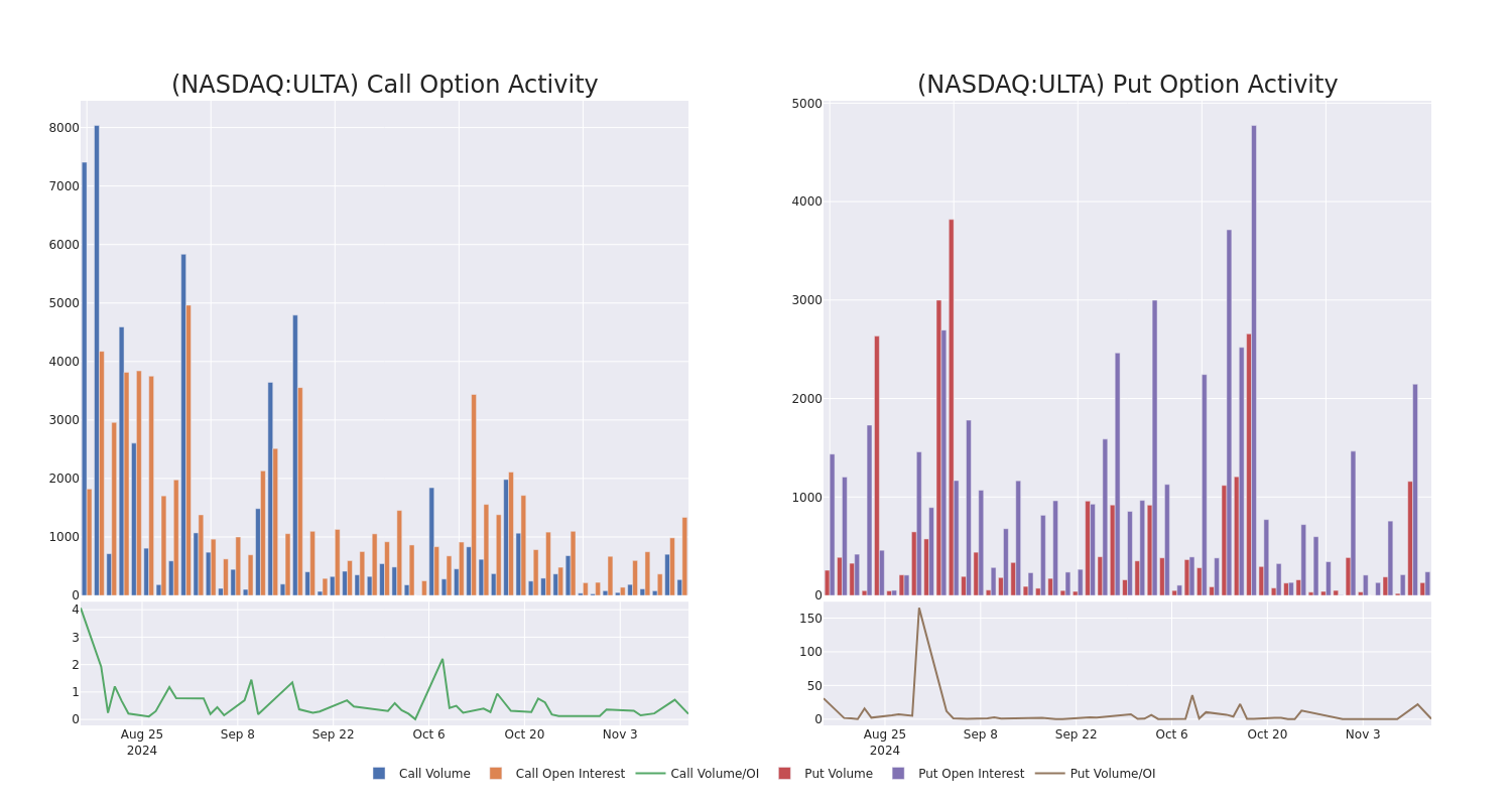 Options Call Chart