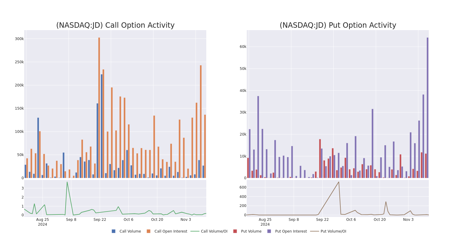 Options Call Chart