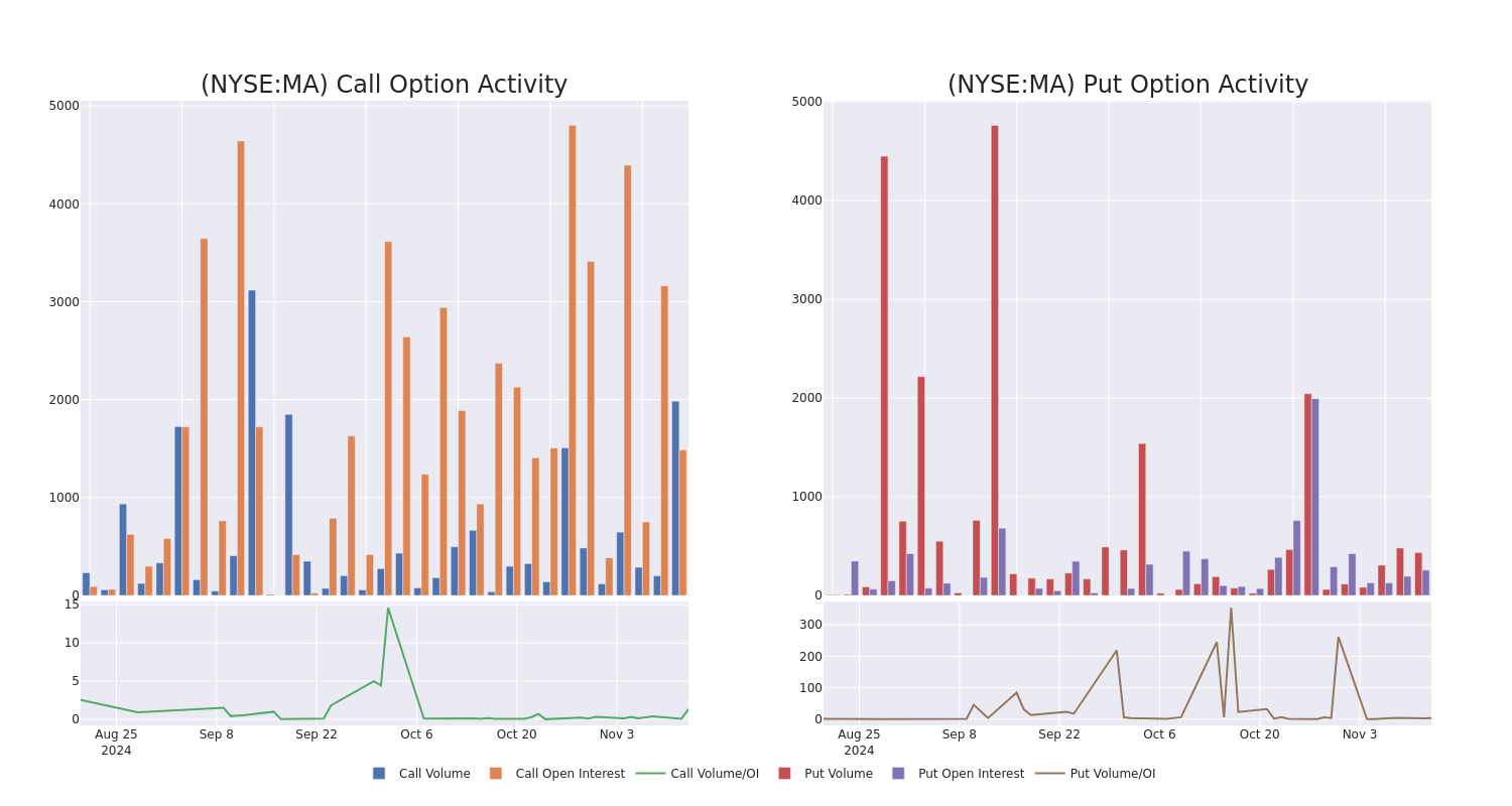 Options Call Chart