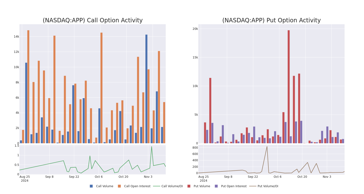 Options Call Chart