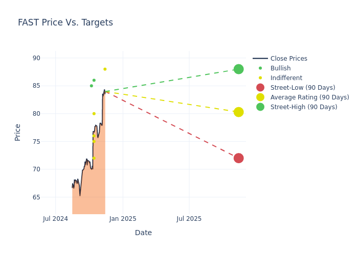 price target chart