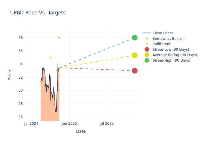 price target chart