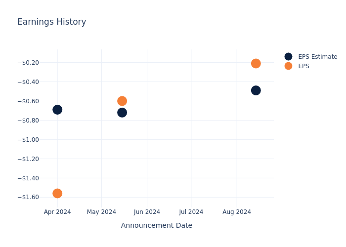 eps graph