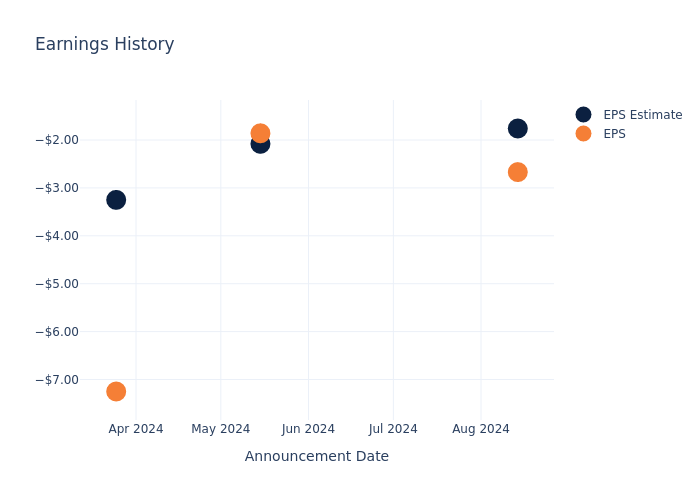 eps graph