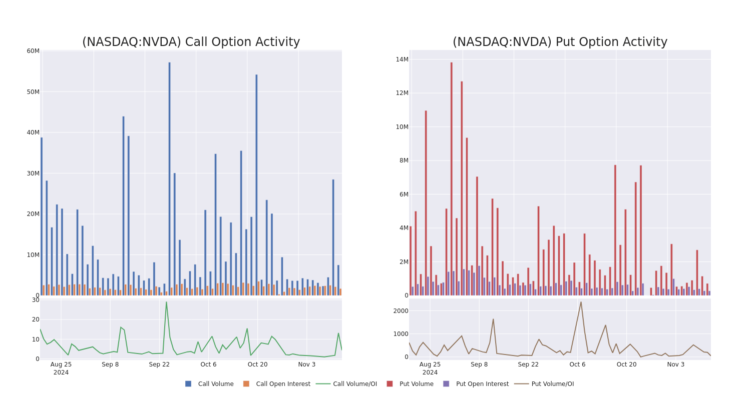 Options Call Chart