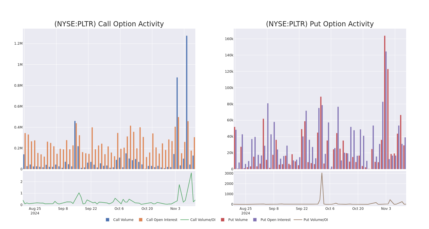 Options Call Chart