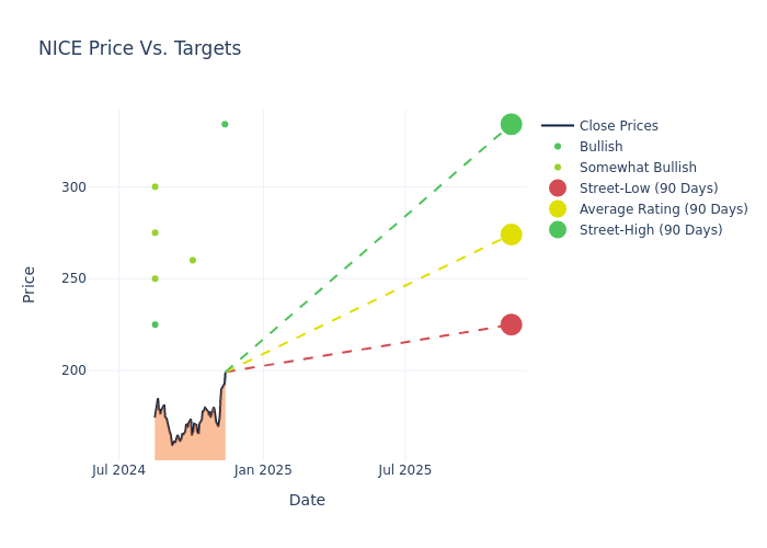 price target chart