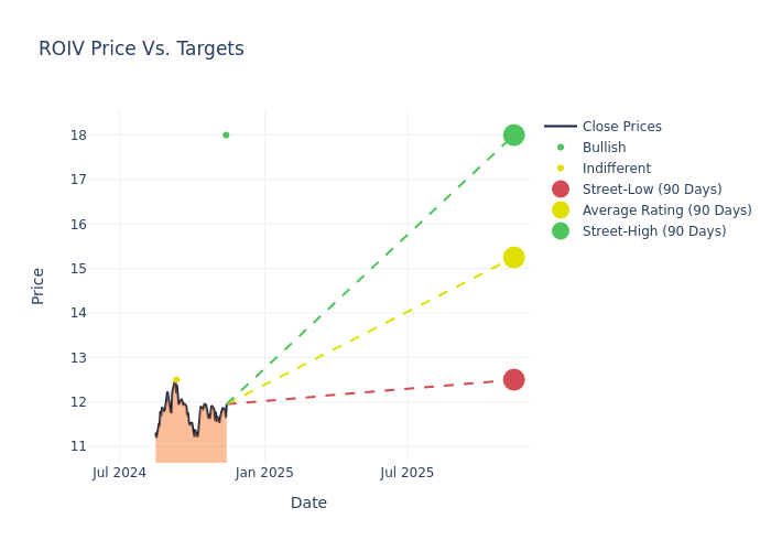 price target chart