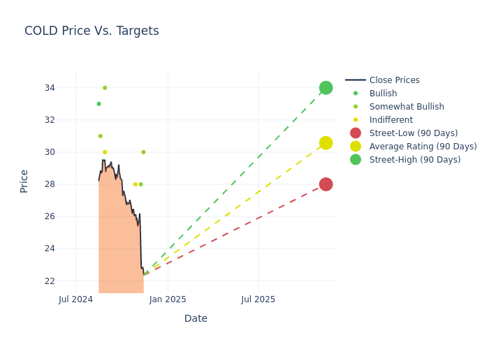 price target chart