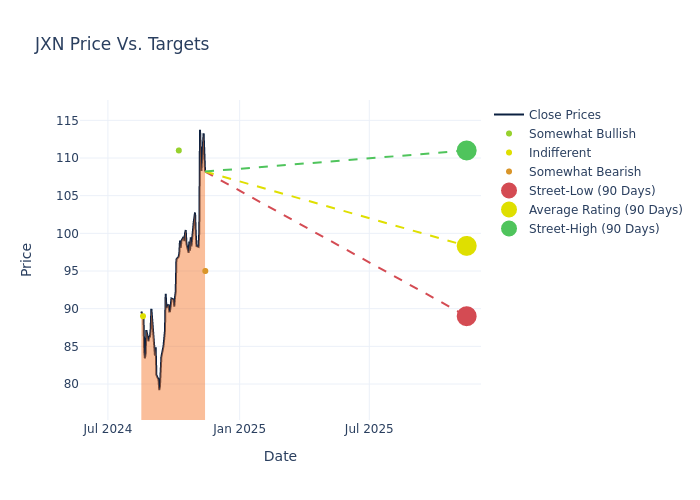 price target chart