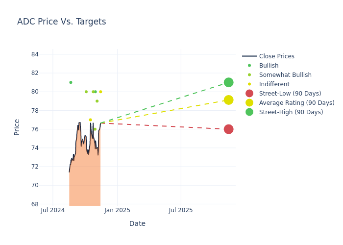 price target chart