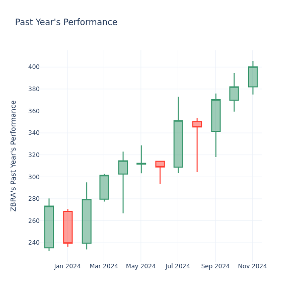 過去1年の株価チャート