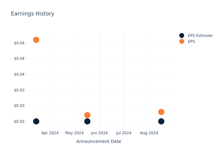 eps graph