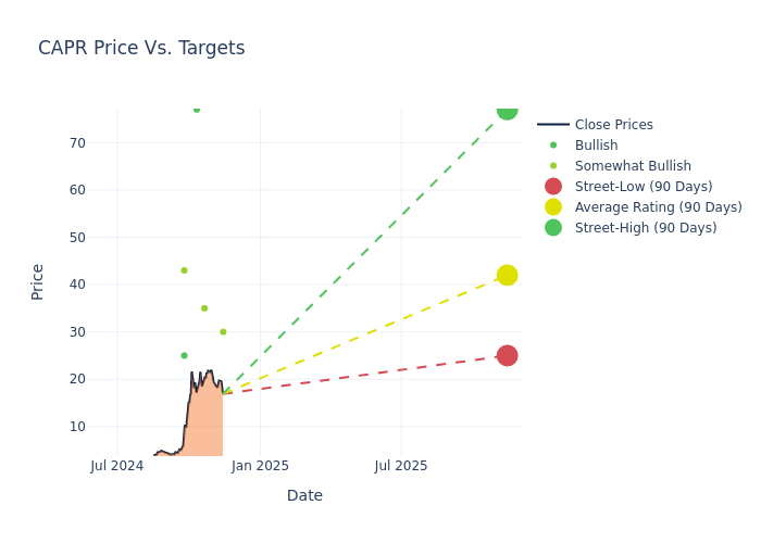 price target chart